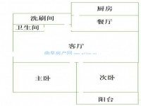 其它图