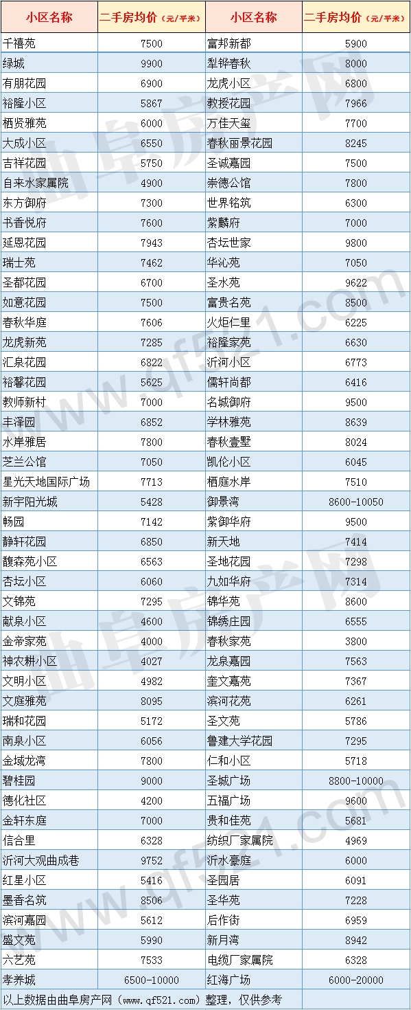 曲阜二手房均价.gif